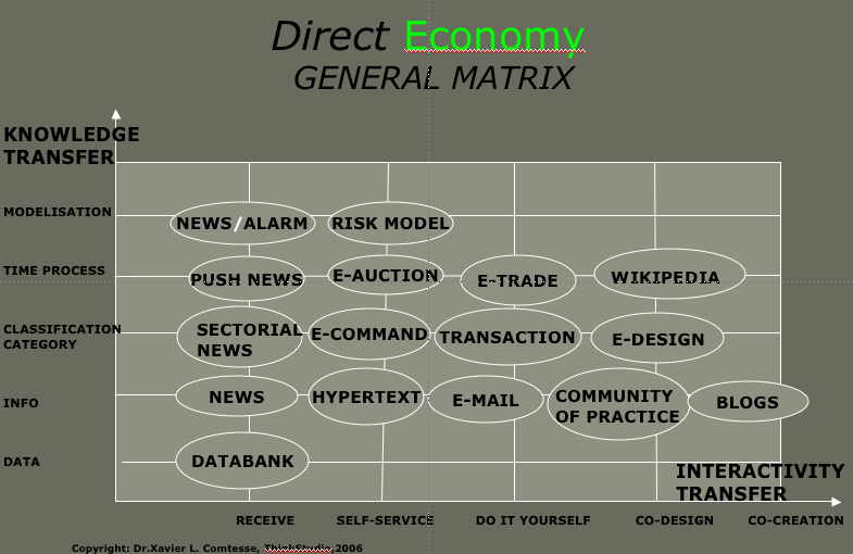 Direct_Eco_Matrix.png
