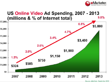 us-online-Videoad-spending_web.jpg