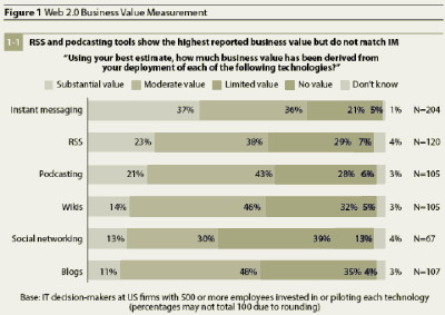 forrester_w20_value.jpg